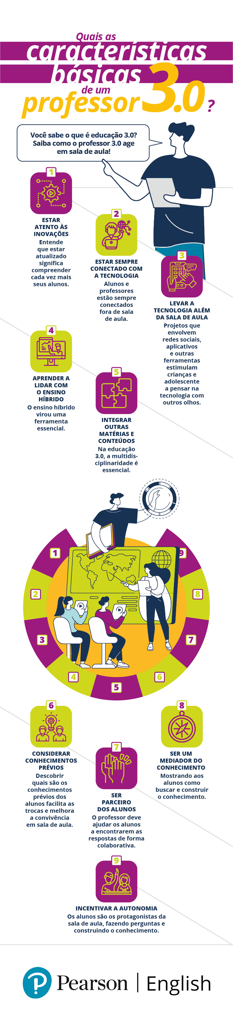 Infográfico Quais as características básicas de um professor 3.0