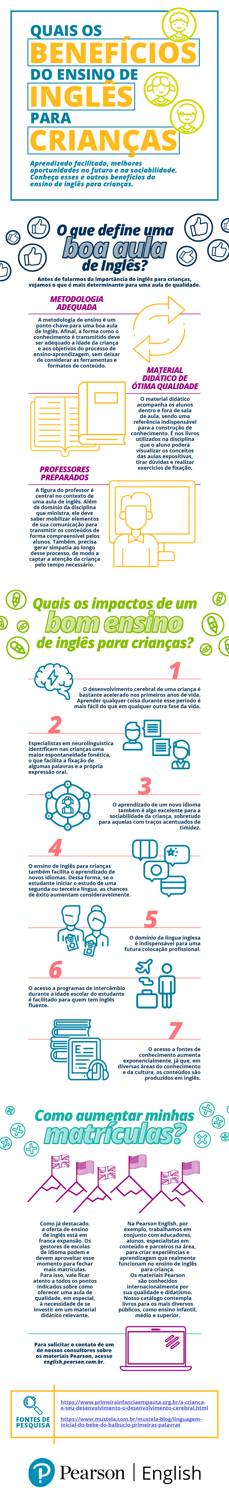 Infográfico Quais os benefícios do ensino de Inglês para crianças